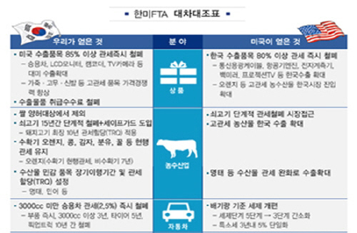 한눈에 보는 한미FTA 대차대조표 