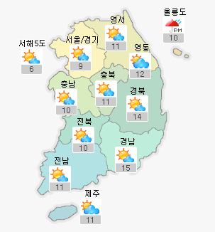 [경산지역 주간 날씨]대체로 맑고 12, 13일 비소식..