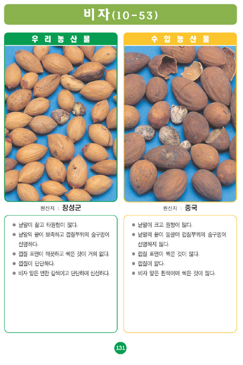 [포토소식]사진으로 알아보는 우리농산물 구별법 '비자'