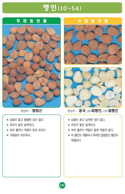 [포토소식]사진으로 알아보는 우리농산물 구별법 '행인' 