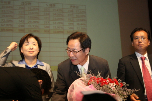 권영길 후보 대구경북 1위 고수 권영길-1,035·심상..