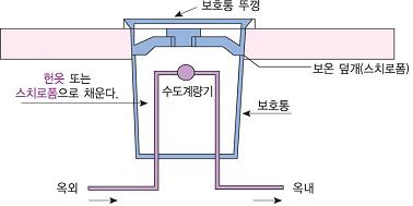 겨울철, 상수도 시설물 동파 예방법 