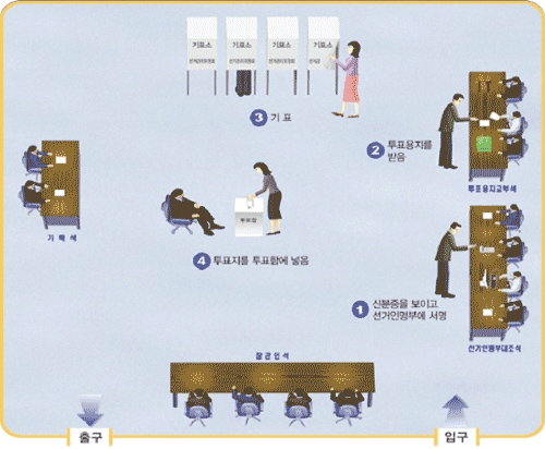 제17대 대통령선거 투표 요령  “당신의 한표가 대한민..