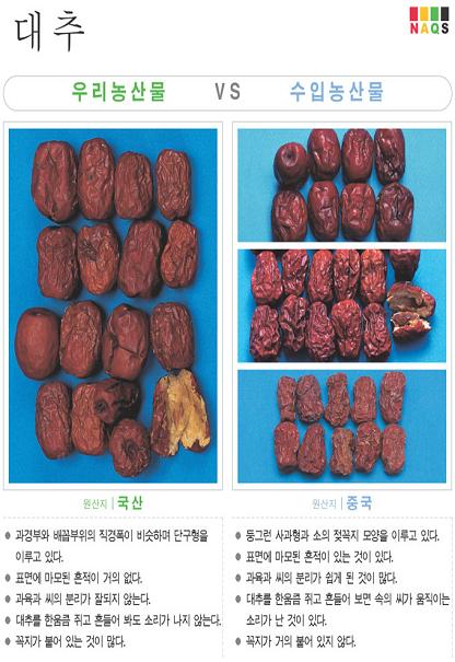 [포토뉴스]'대추'사진으로 알아보는 우리 농축산물 구별..
