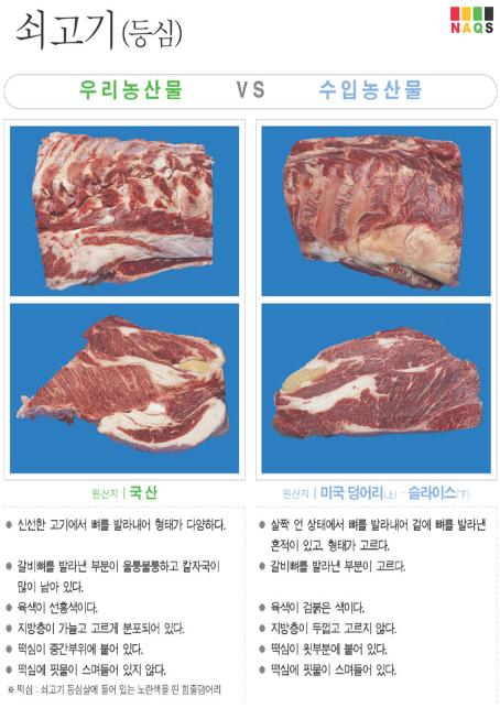 [포토뉴스] '쇠고기(등심)' 사진으로 알아보는 우리 ..