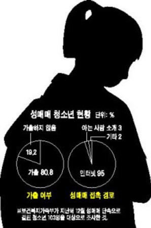 가출청소년 5년간 8만6천85명가출청소년 신고 현황 분..
