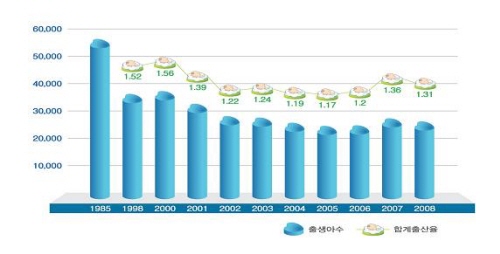 경북도, 저출산 대책 본격 가동 결혼과 출산에 대한 인..