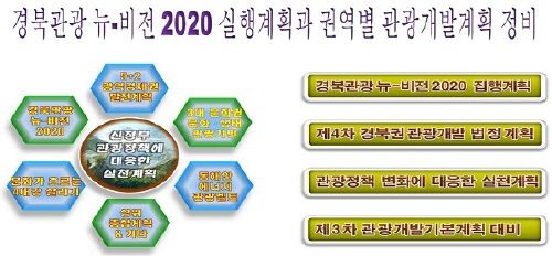 경북관광 뉴-비전 2020 의 실천전략  구체적인 액션..