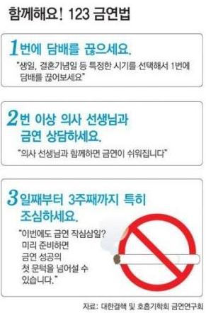 12월 3일은 '담배 끊는 날' 금연연구회,  ‘123..