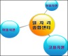 경산시, ‘사회적 기업’ 신청 접수 경북도, 사회적 기..