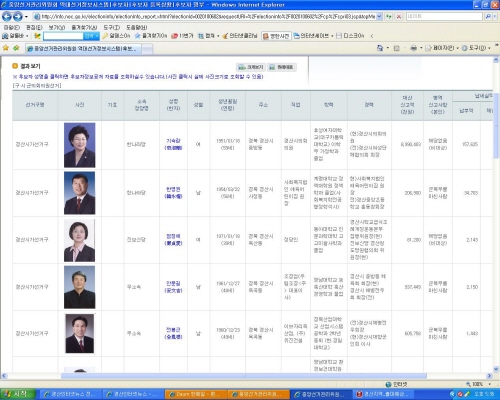 경산지역 후보자 다양한 이력 ‘눈길’ 전과2범, 세금체..