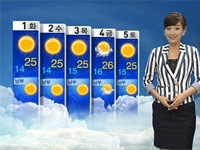 기온 올라 포근하고 맑은 날씨 [경산지역 주간 날씨] 