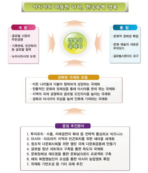 국제화 모델로 뉴아시아시대 연다! “경북 국제화 그랜드..