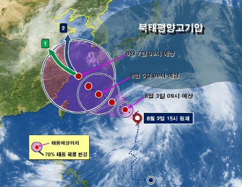 제9호 태풍 “무이파(MUIFA)” 예상 태풍의 직간접..