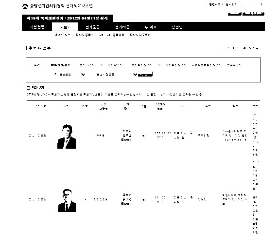 경산·청도 후보들 “개인신상정보?” 재산-최경환 1위,..