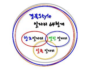 ‘경북Style 일자리 6만4천개’ 창출 경북도, 20..