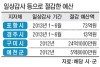 경북도, 원가심사·감사 통합 ‘효과’ 상반기 575억원..