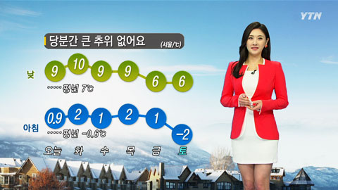 큰 추위 없이 화창한 날씨 이어져 [경산지역 주간 날씨..