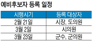 오늘부터 ‘시장·도의원’ 예비후보 등록 제한 내 선거운..