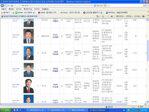 후보 등록 마감...경산 총 45명 등록  시장 2, ..