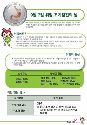 위암 조기검진의 날! ‘검사와 예방법’ [건강상식] 한..