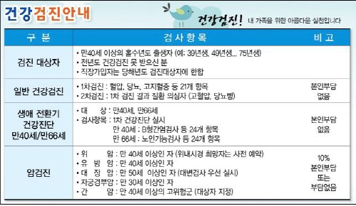 새해, 우리가족 건강계획 세우기~! [건강상식] 한국건..