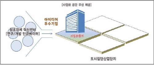 경산에 도시첨단산업단지 조성된다! 사업비 600억원 투..