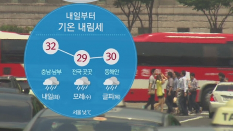 비 내린 뒤 ‘폭염’ 한 풀 꺾일 듯~ [경산지역 주간..