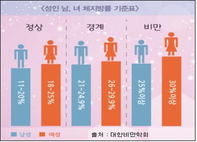 건강과 아름다움의 시작! ‘비만관리’ [건강상식] 한국..