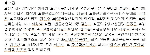 경북도, 국·과장급 승진·전보 인사 청년취업과장·일자리..