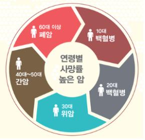 암의 위협으로부터 벗어나고 싶다면?? [건강상식] 한국..
