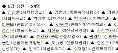 경북도, 5급 이하 승진·전보인사 승진-109명, 전보..