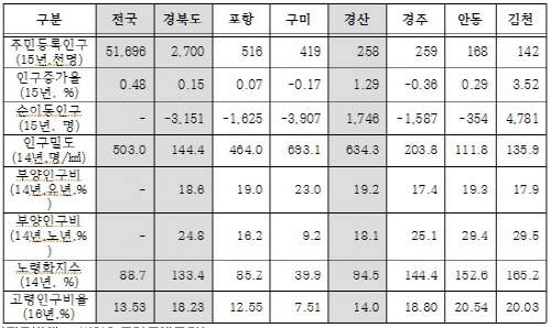 낮은 ‘주민 만족도’ 무엇이 문제인가?