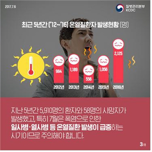 한 여름 태양을 피해야 하는 이유일사병, 열사병  대처..