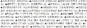 경북도, 과장급 이상 승진·전보 