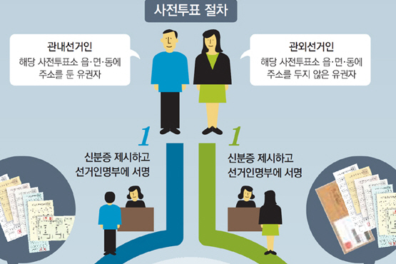 6.13지방선거 사전투표 오늘부터 이틀간