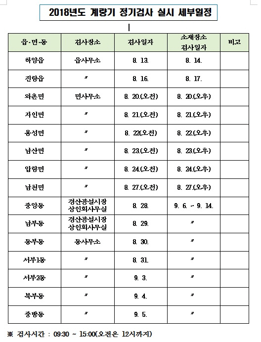 경산시, 2018 계량기 정기검사 