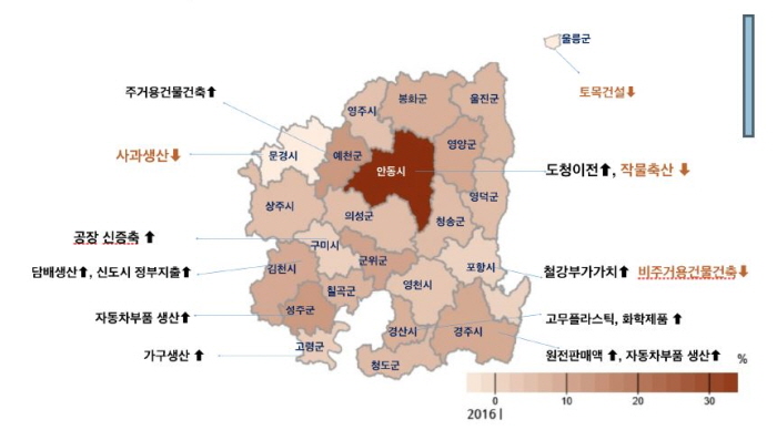 ’16년 경산시 지역내총생산, 7조 6,652억 도내 ..