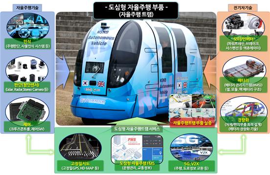 “미래형 자동차 이노베이션 선도도시 구축한다”