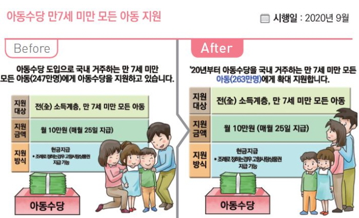경자년 새해, 국민을 위한 제도 이렇게 달라진다
