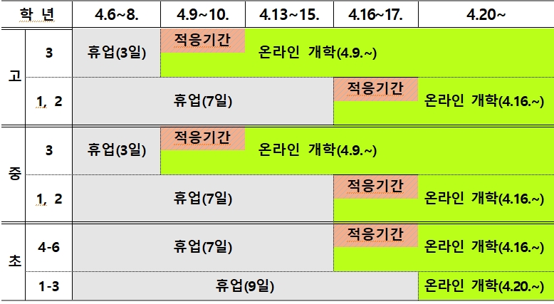 중·고 3학년부터 4월 9일 온라인 개학