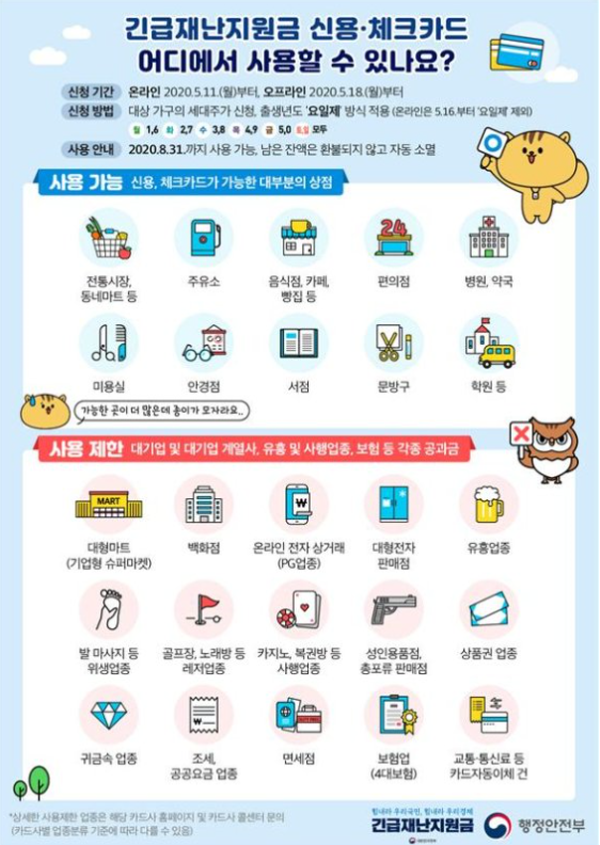 신용·체크카드 긴급재난지원금 신청