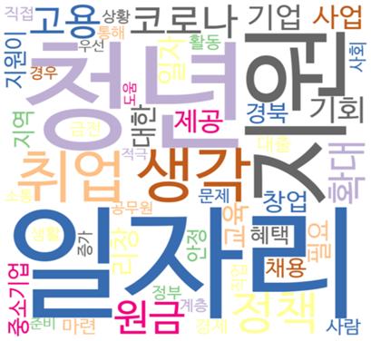 코로나19 이후 ‘청년 삶’ 실태조사 결과 발표