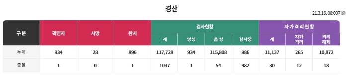 ‘감염경로 미상’ 40대 여성 확진 