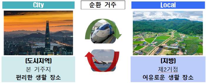 경북도의 생존전략 ‘듀얼 라이프’
