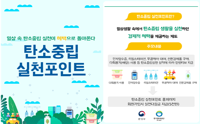 탄소포인트제 참여 시 인센티브 최대 20만원