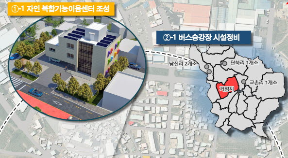 市 ‘자인면 기초생활거점조성사업’ 추진 