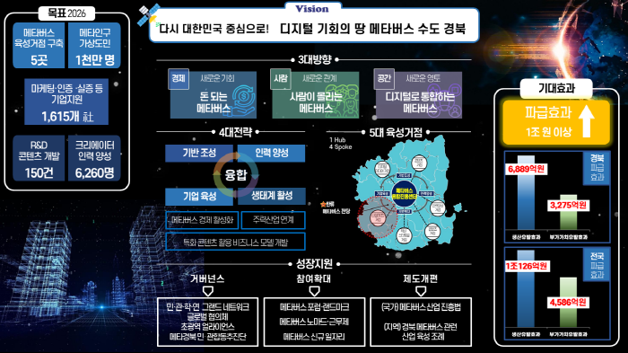 디지털 기회의 땅, 메타버스로 도약하는 경북!