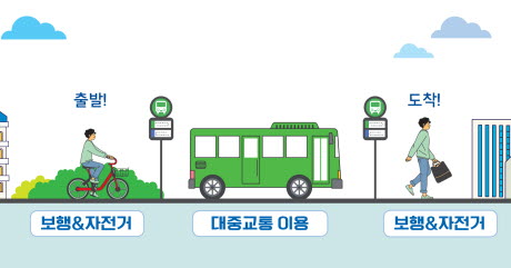 경산시, 1월부터 ‘알뜰교통카드’ 시행 