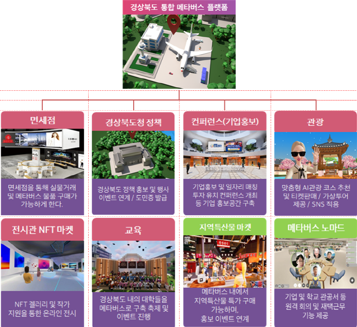 경북도, 지자체 최초 메타버스 XR 체험존 구축